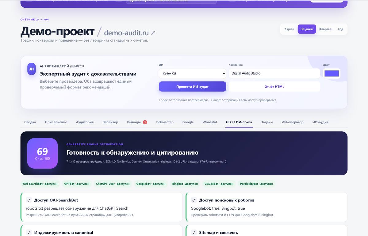 GEO / видимость для ИИ: готовность к обнаружению и цитированию, доступ ботов